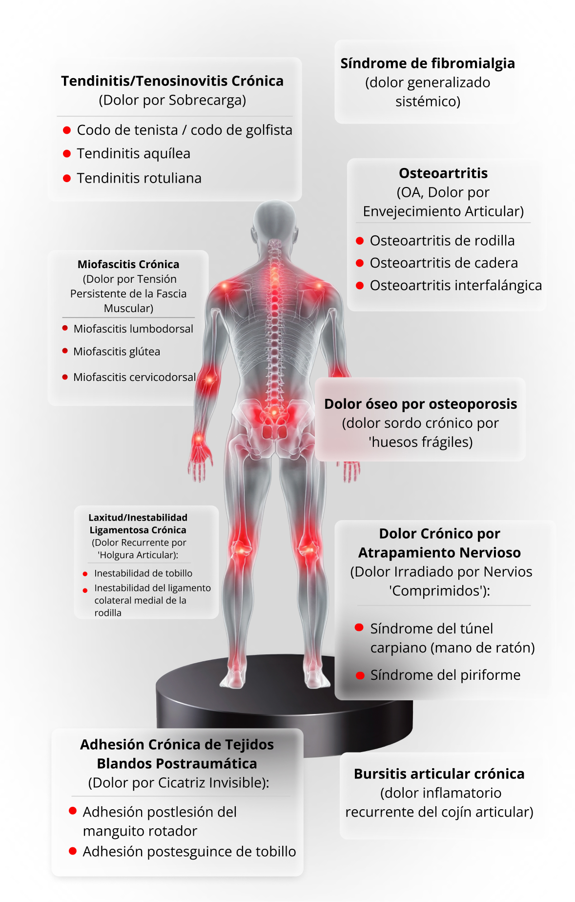 Tipos de dolor crónico que ULTRIIX S1 puede tratar