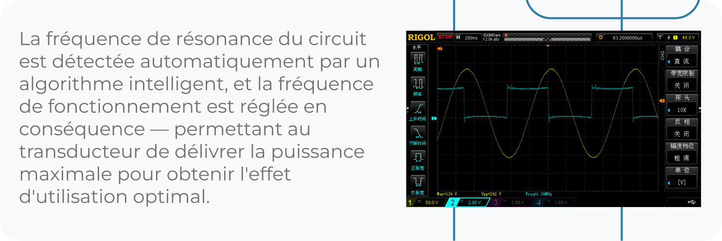 Optimisation de la fréquence de résonance du circuit