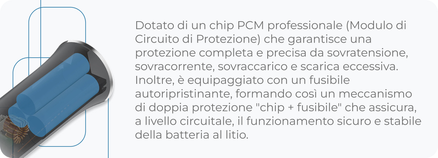 Progettazione del meccanismo a doppia protezione