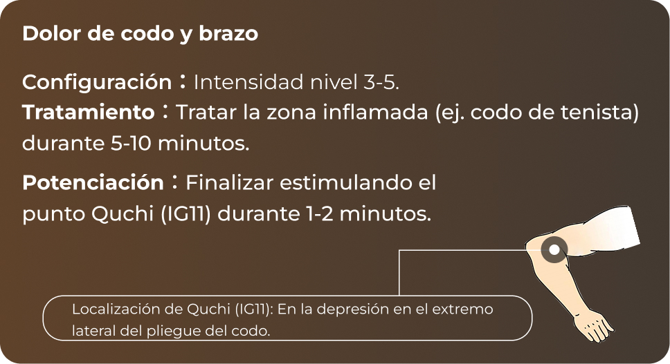 Referencia de puntos de acupuntura del codo