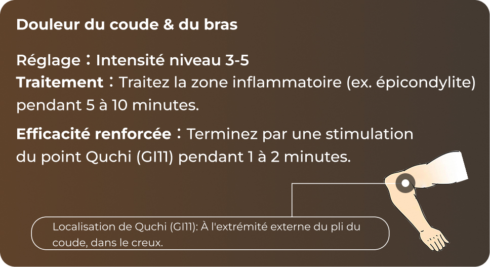 Référence des points d'acupuncture du coude