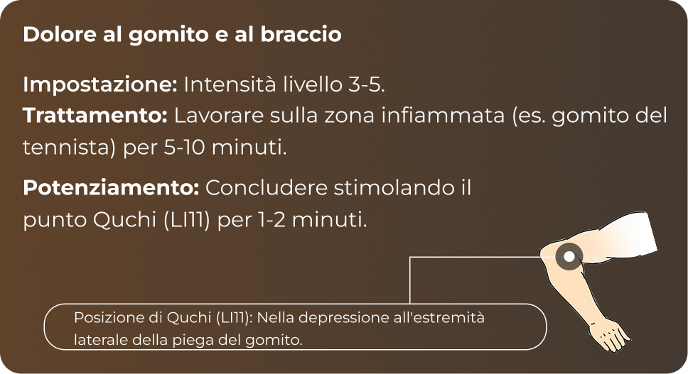 Riferimento punti gomito