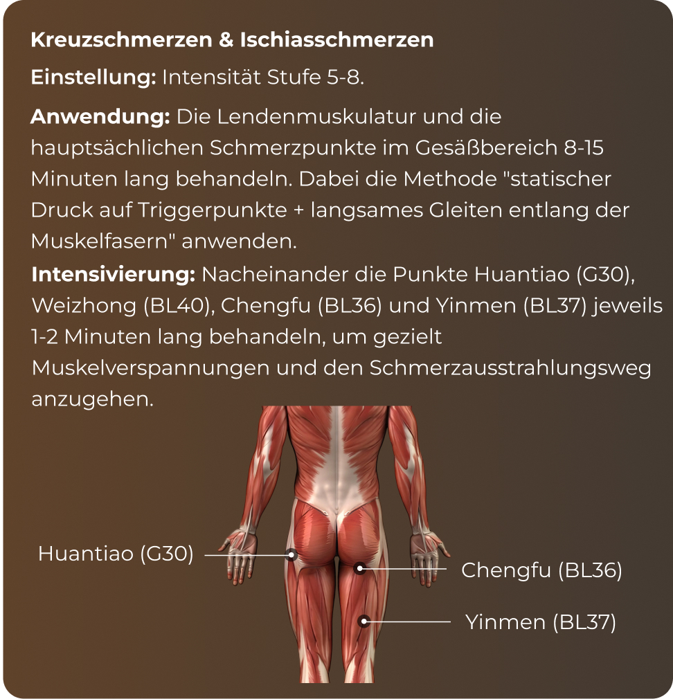 Referenzpunkte Hüfte