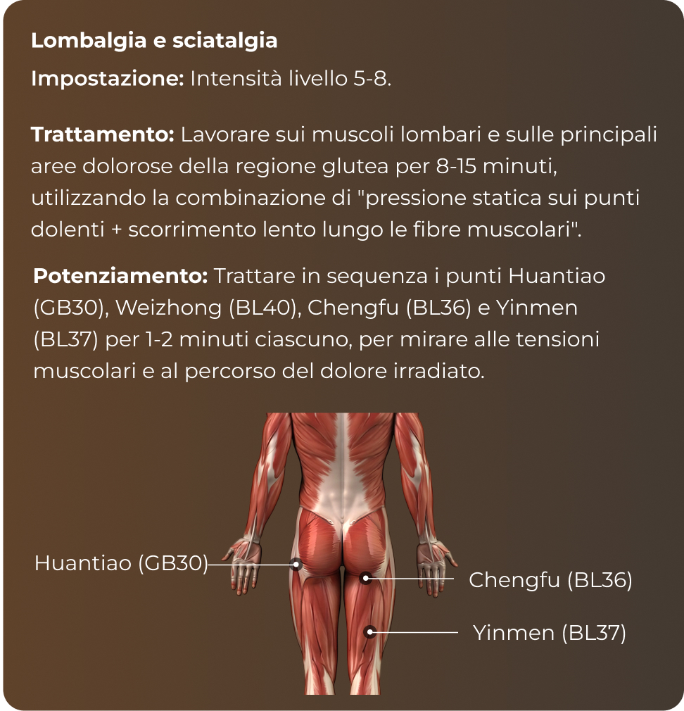 Riferimento punti anca