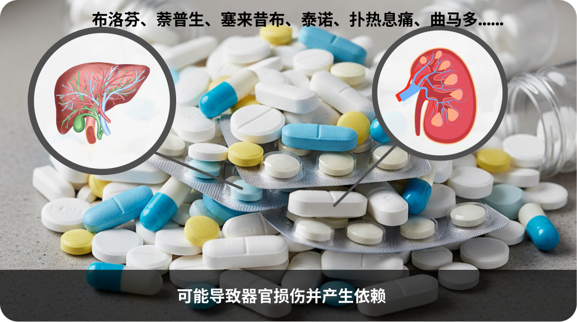 布洛芬等常见止痛药物