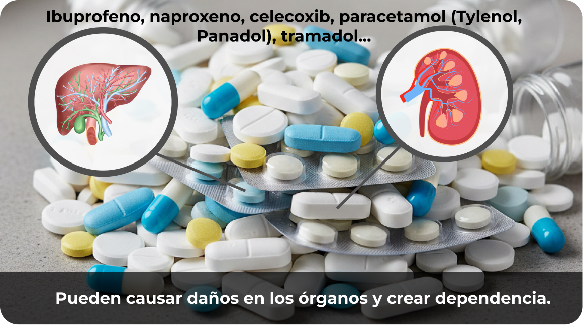 Medicamentos analgésicos comunes como el ibuprofeno