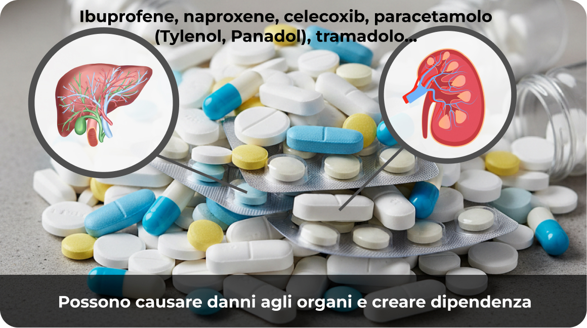 Farmaci analgesici comuni come l'ibuprofene