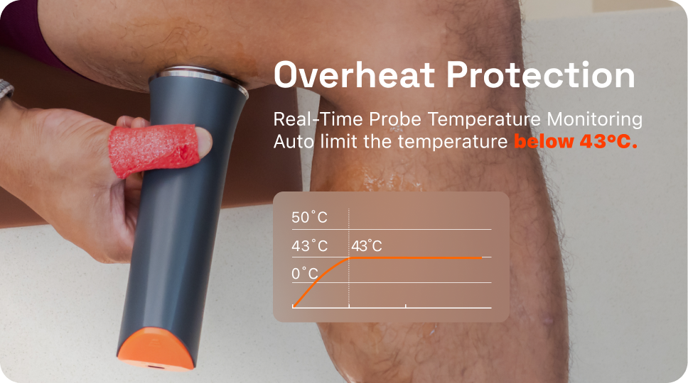 Overheat Protection