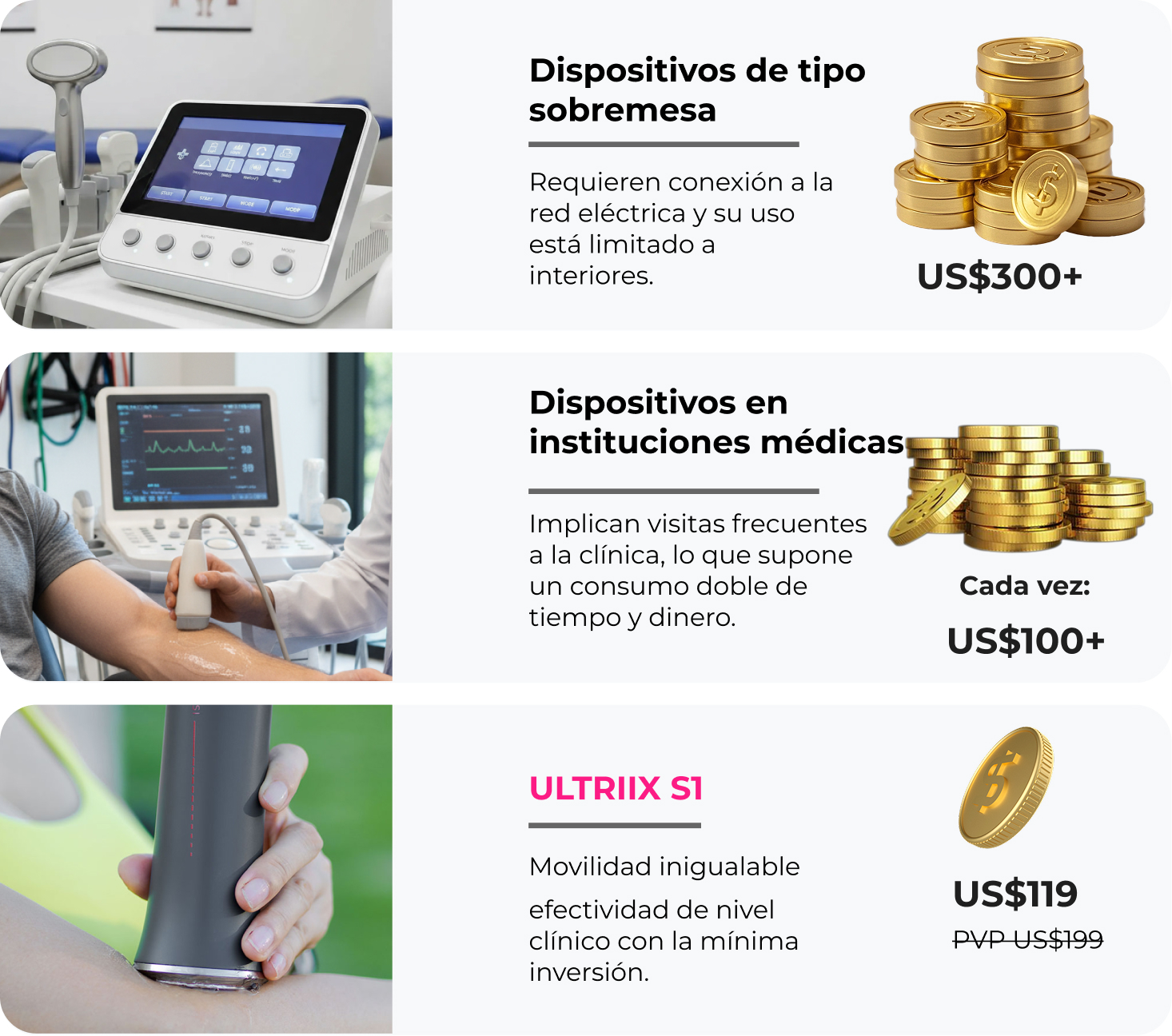 Comparación de precios