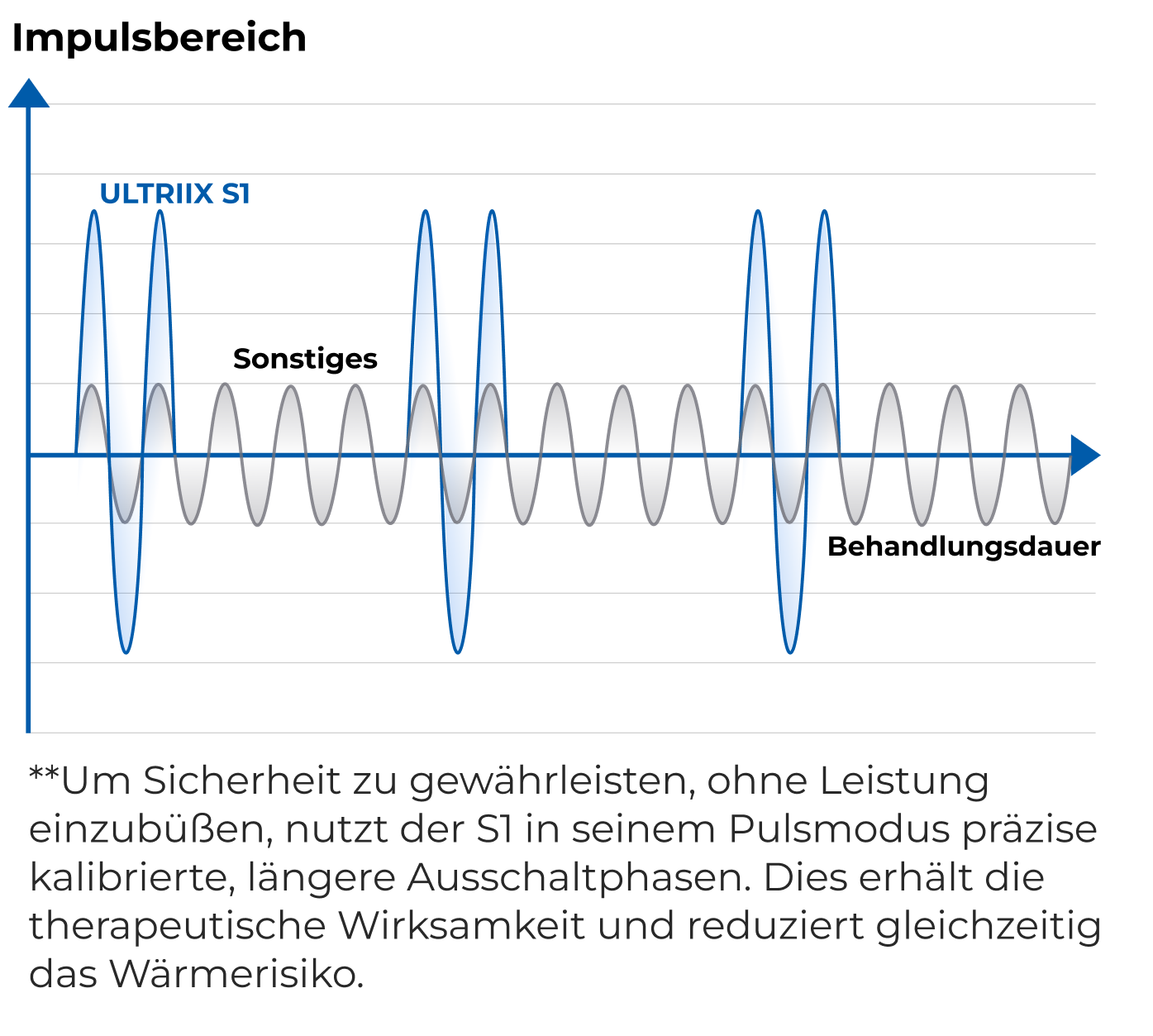 Erklärung des Pulsbereichs