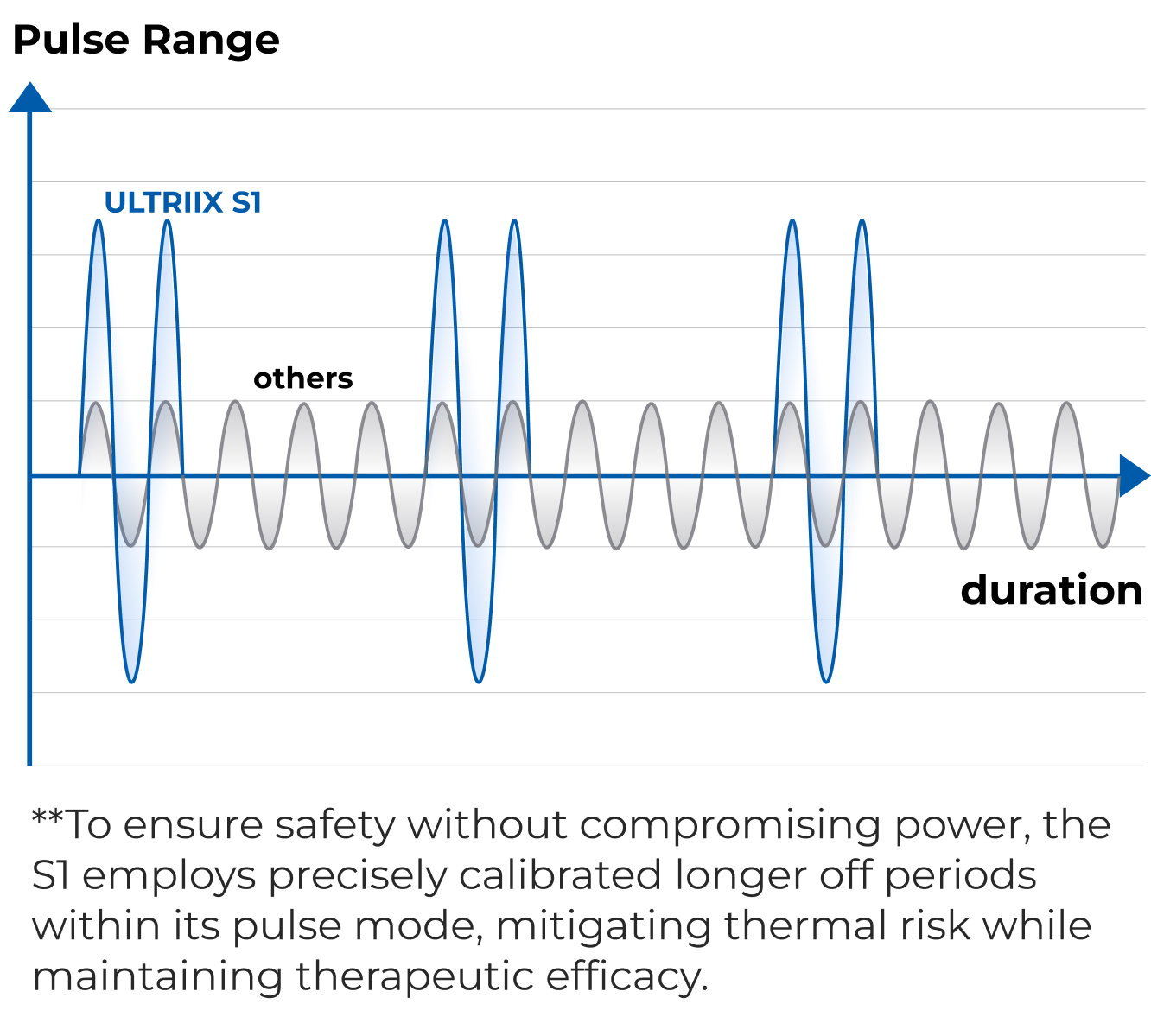 pulse-range-explanation