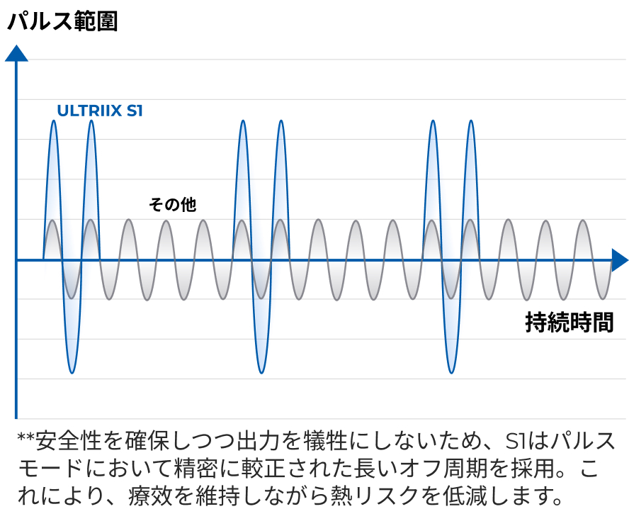 パルス範囲解説