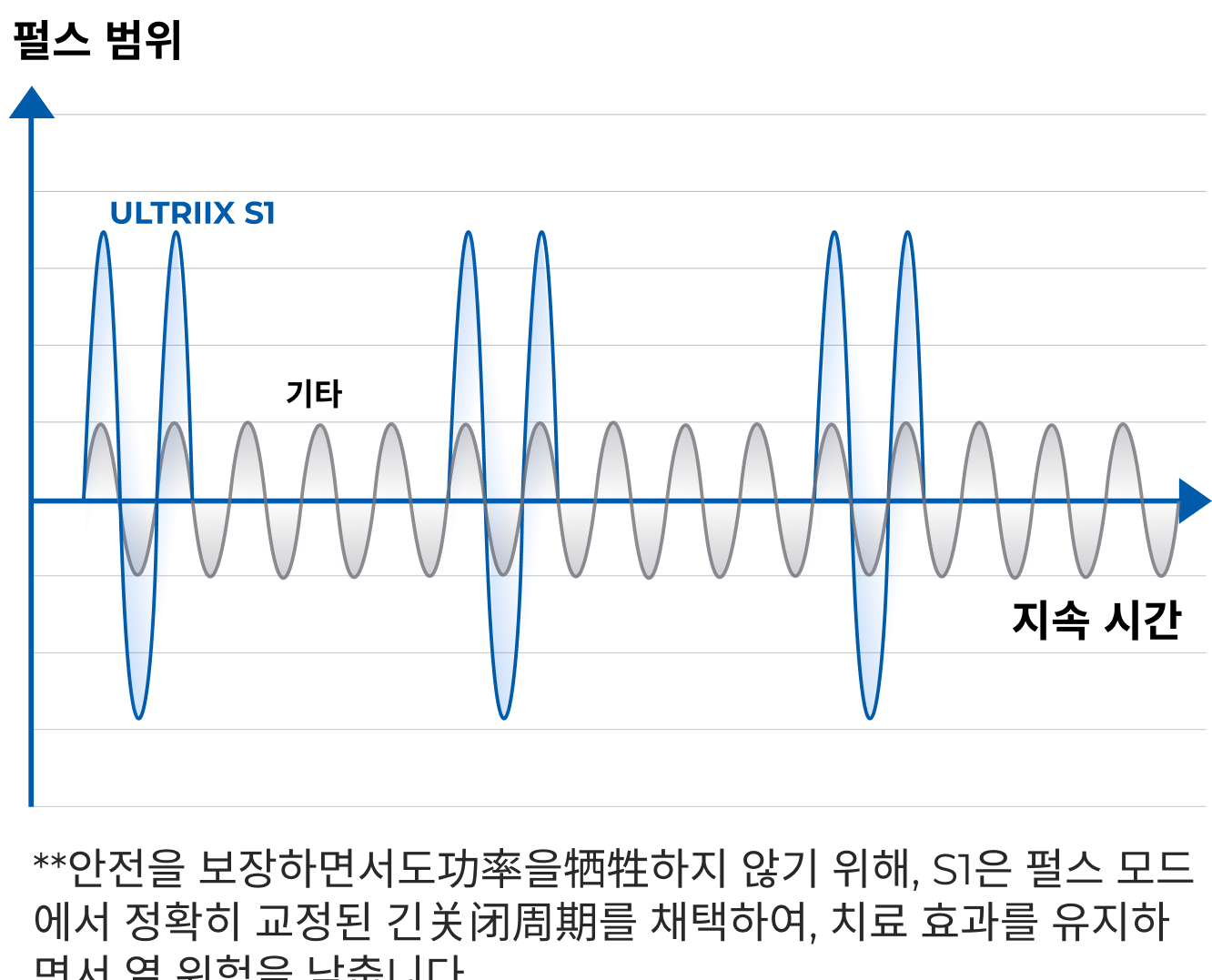펄스 범위 설명