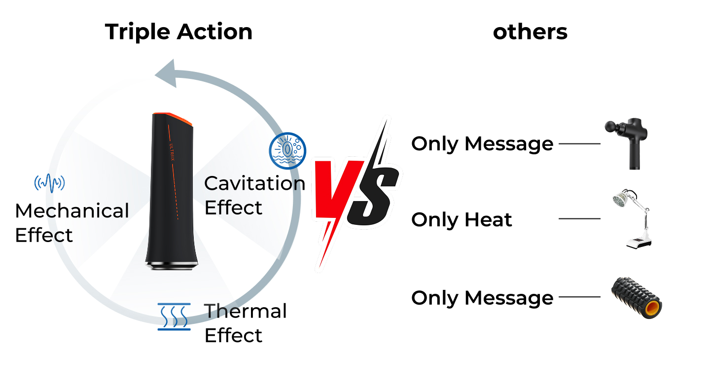 ULTRIIX S1 Threefold Healing Action