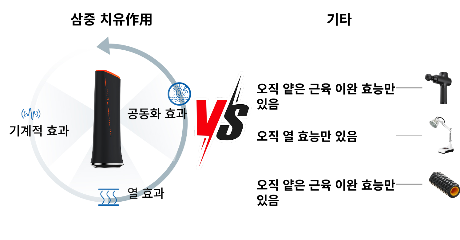 S1 3중 치료 효과