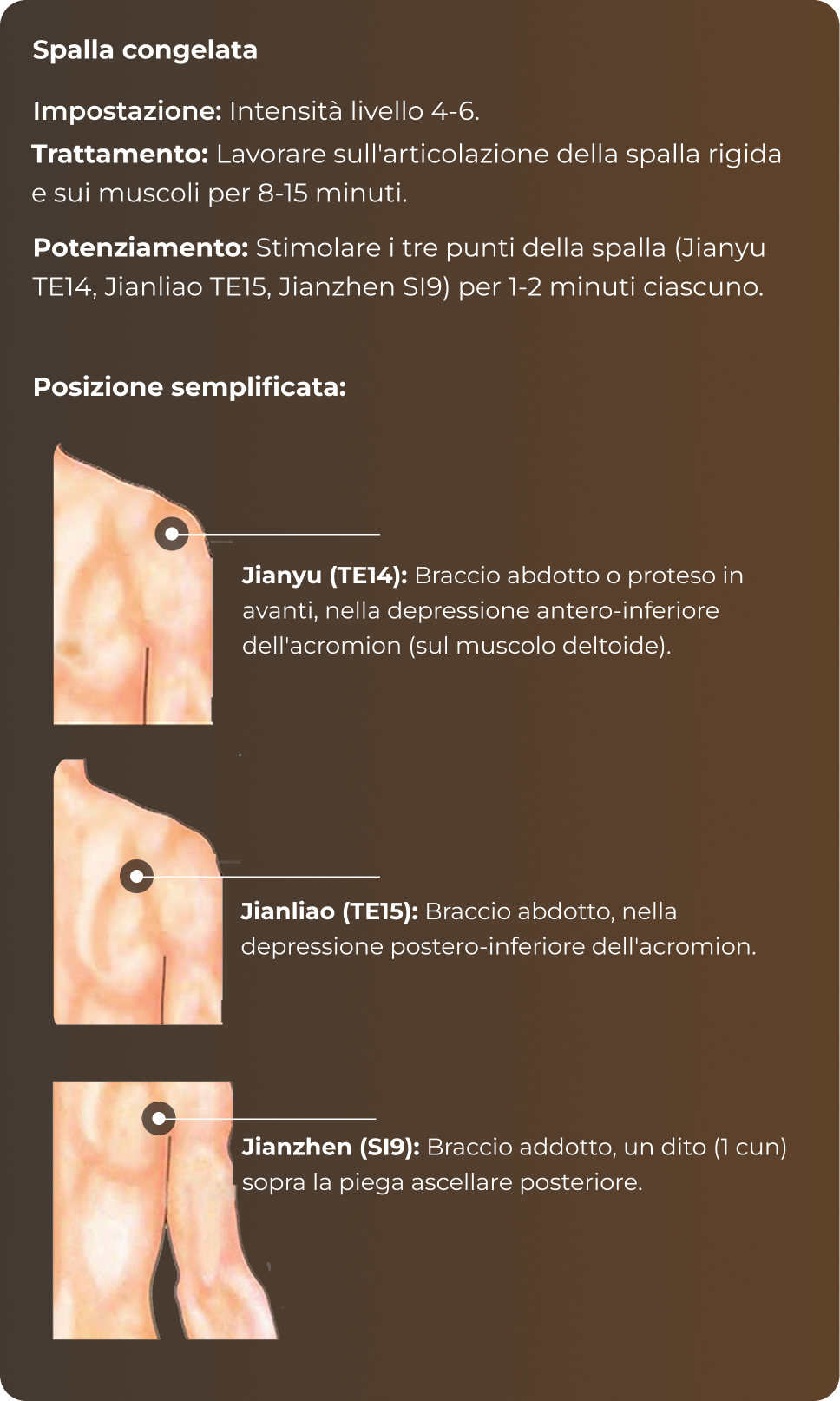 Riferimento punti spalla