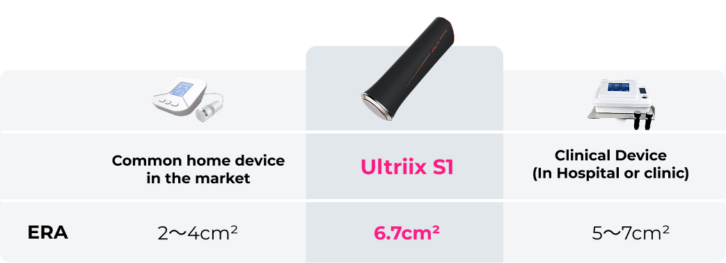 traditional-vs-s1-effective-area