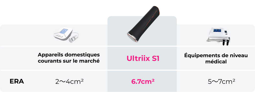 Zone de traitement efficace traditionnelle vs S1