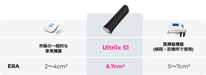 傳統vs-S1有效治療面積